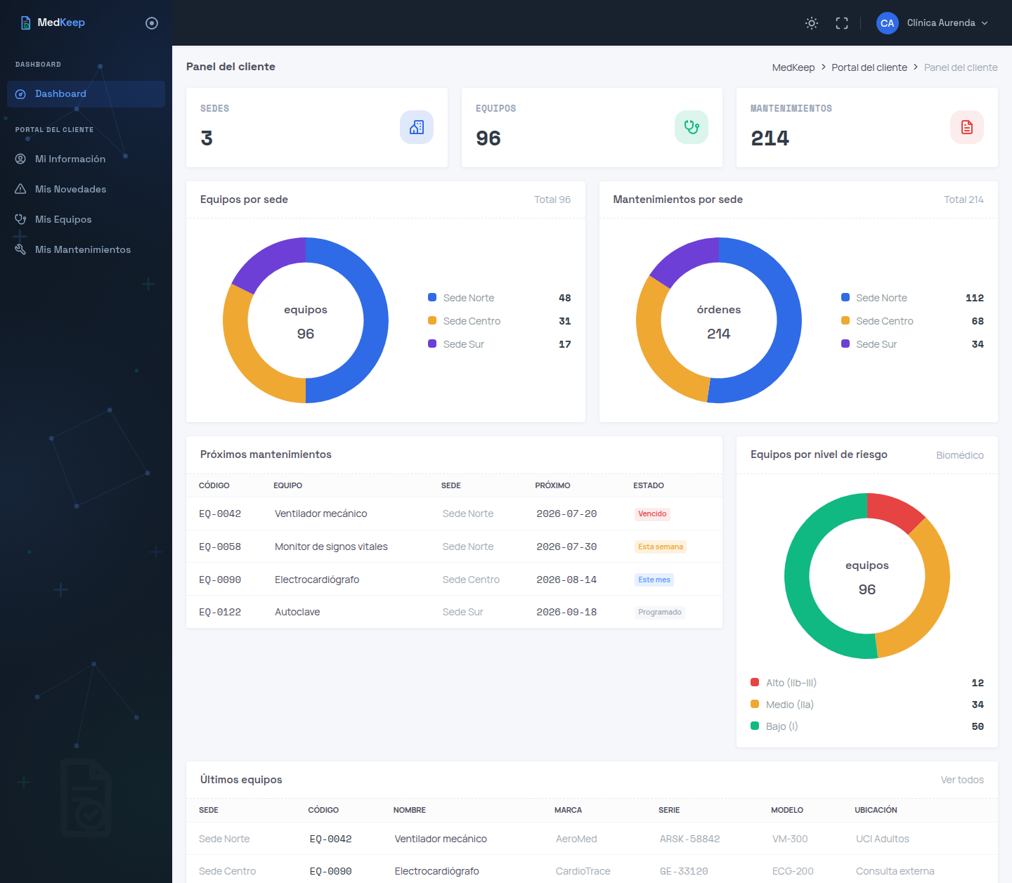 Portal del cliente MedKeep