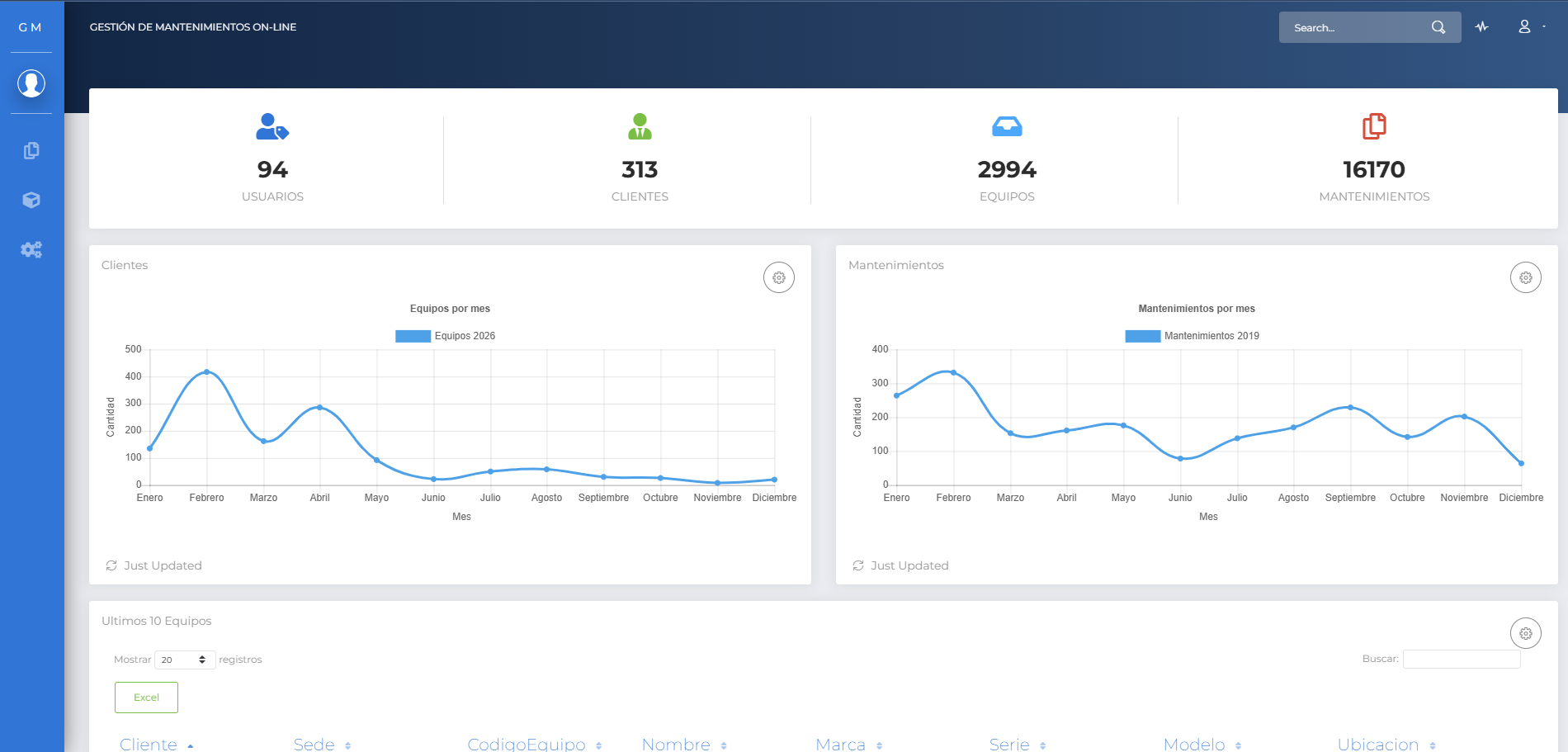 Dashboard